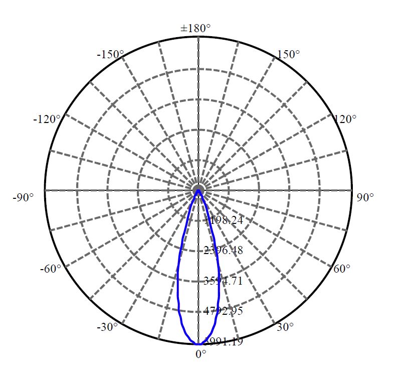 Nata Lighting Company Limited - Evenly Light Shape